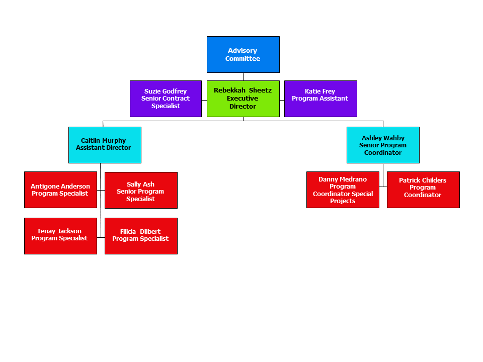 HFF Organization Chart