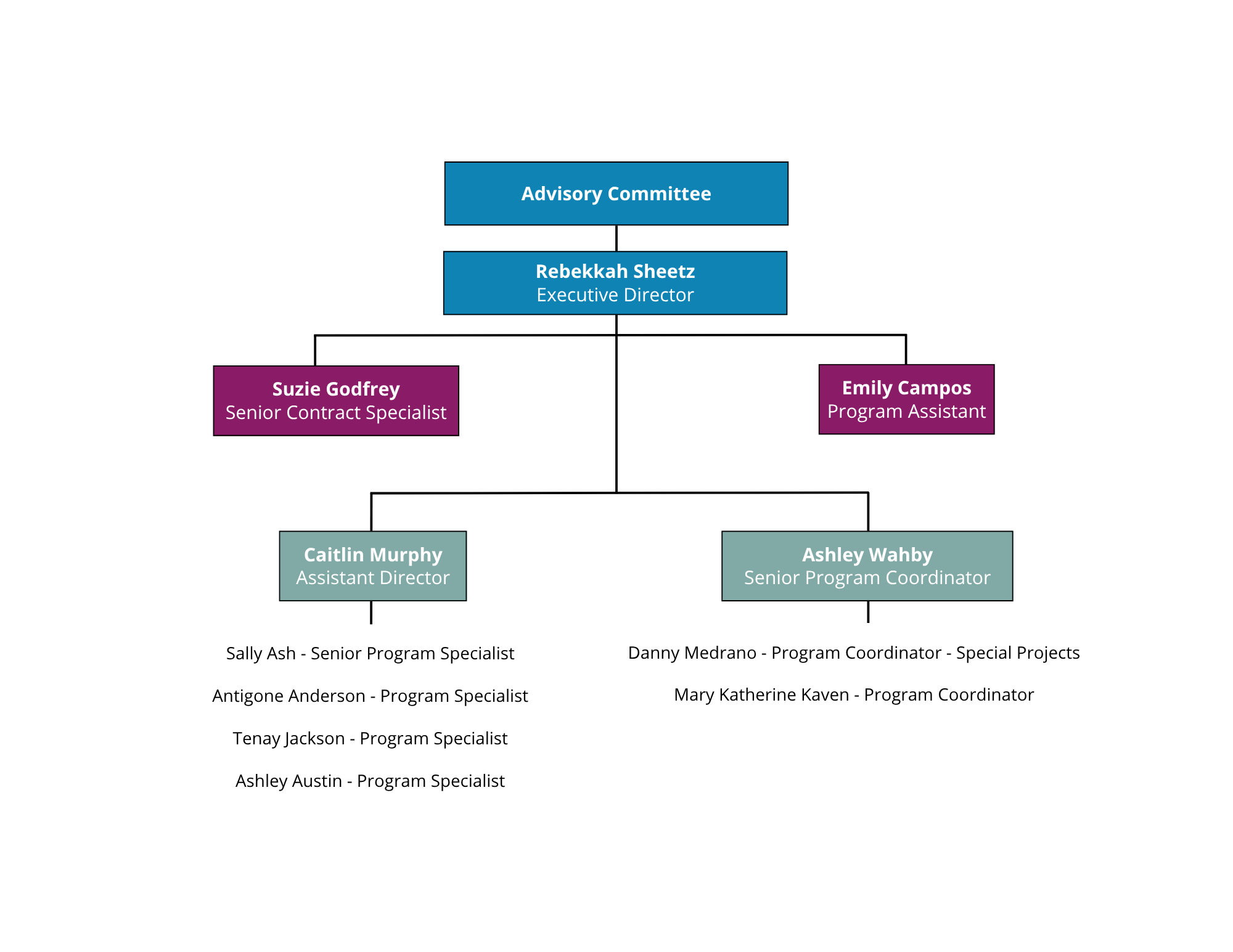 HFF Organization Chart